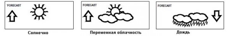 Купить метеостанцию La Crosse WS9180IT-BLA в Киеве, Харькове